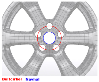 bultcirkel